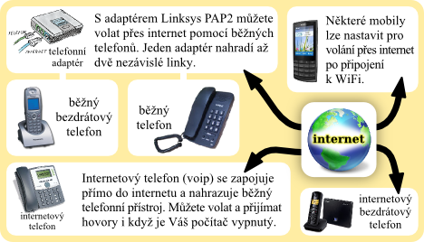 viop telefony